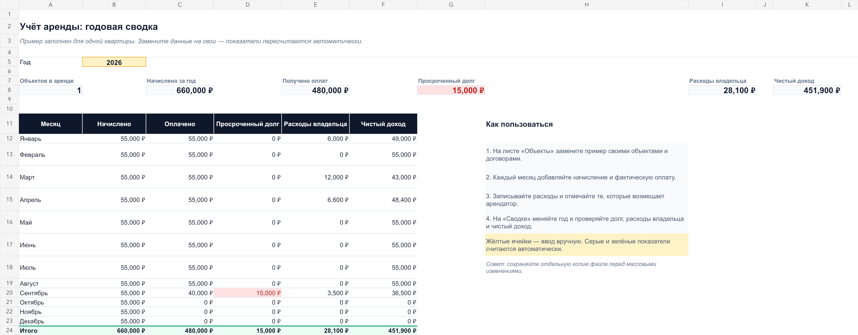 Годовая сводка в шаблоне учёта аренды Excel: начисления, оплаты, долг, расходы и чистый доход